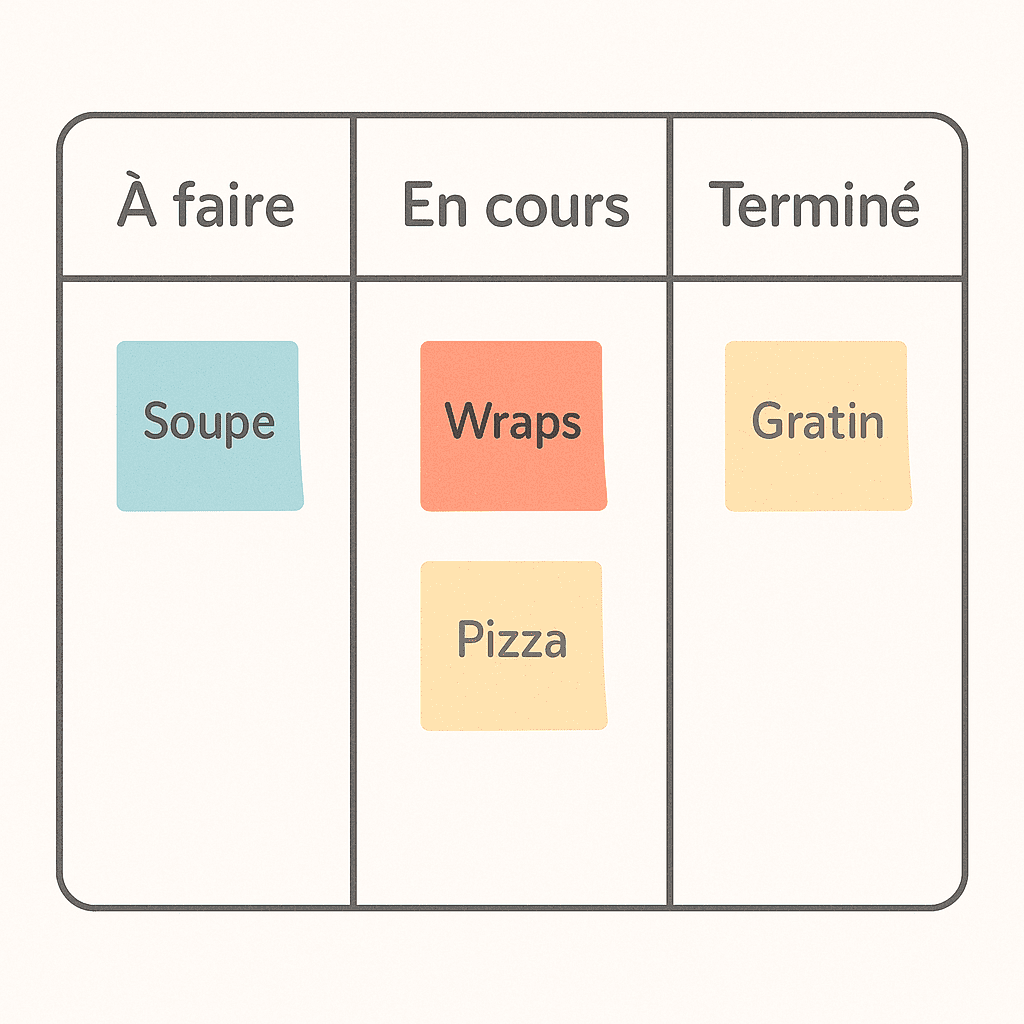 kanban cuisine